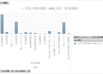 経済産業省特定業種石油等消費統計調査_表2-1_生産部門別_エネルギー消費_年次 2021年 - 2025年 (列指向形式)