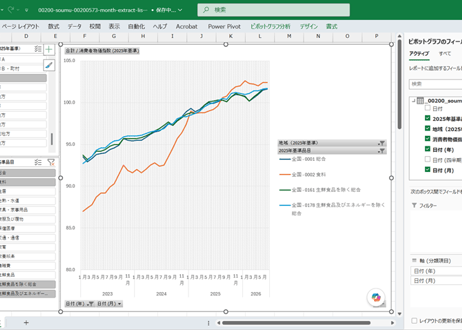 消費者物価指数_2025年基準_都市別_月次 1970年1月-2026年7月 (列指向形式)