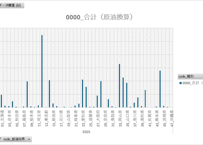 経済産業省特定業種石油等消費統計調査_表3-2_都道府県別_エネルギー消費量_年次 2021年 - 2025年 (列指向形式)