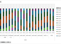国民健康・栄養調査_表31-1_血清アルブミン値の分布_性別_年齢階級別_年次 2010年 - 2023年 (列指向形式)