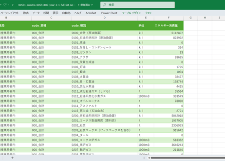 経済産業省特定業種石油等消費統計調査_表3-1_経済産業局別_エネルギー消費量_年次 2021年 - 2025年 (列指向形式)