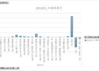 延長産業連関表_2020年基準_2-1_取引額_年次 2022年 (列指向形式)