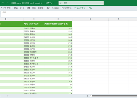 消費者物価指数_2025年基準_都市別_月次 1970年1月-2026年7月 (列指向形式)