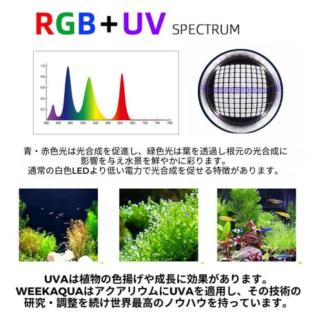 NEW AQUA FLARE UVA T90 RGB PRO MAX