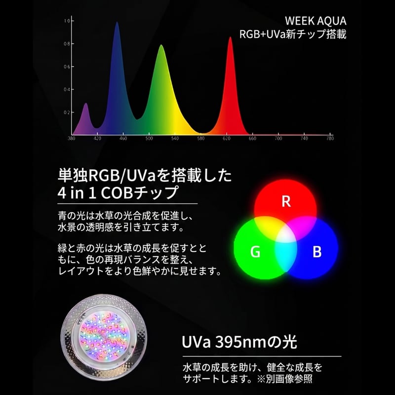 AQUA FLARE UVA T90 RGB MINI SPOT | アクアリウム LEDライ