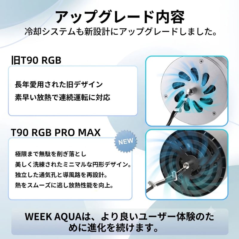 NEW AQUA FLARE UVA T90 RGB PRO MAX | アクアリウム LED