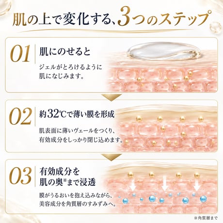 【MUST MULTI LOTION】幹細胞セクレトーム配合／顔・身体・デリケートゾーン 30日間のナイトケア