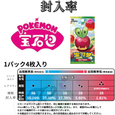 【箱潰れの場合がございます】ポケモンカード 中国簡体版 ジェムパック「宝石包」 Vol.6 カジッチュ 1box (1パック4枚入り18パック入り)