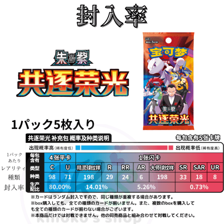 【箱潰れの場合がございます】 中国簡体版 ポケモンカード 共逐荣光 1BOX (1パック5枚入り15パック入り)【ミュウツーex】