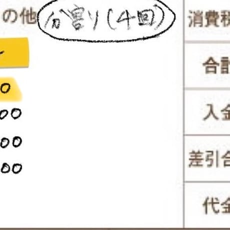 R8年7月2日お買い物分