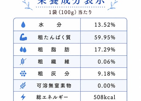 『定期便10％OFF』養鶏農家が本気で作るペットフード【COCOLU】鶏肉ミンチふりかけ100ｇ×3袋
