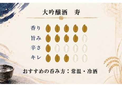 金滴　大吟醸酒　寿(おめでとう)　720ml