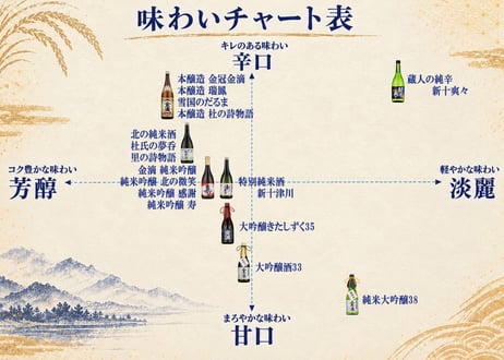 金滴 純米吟醸酒　寿　720ml