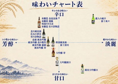 金滴　大吟醸酒　寿(おめでとう)　720ml