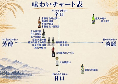 金滴 純米吟醸酒　感謝　720ml