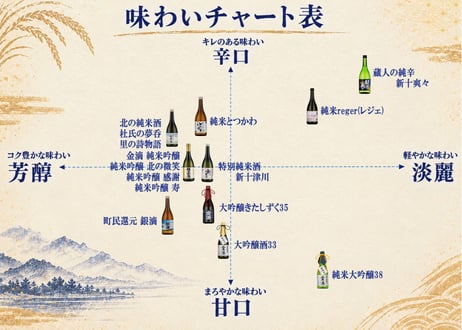 純米酒　とつかわ　720ml