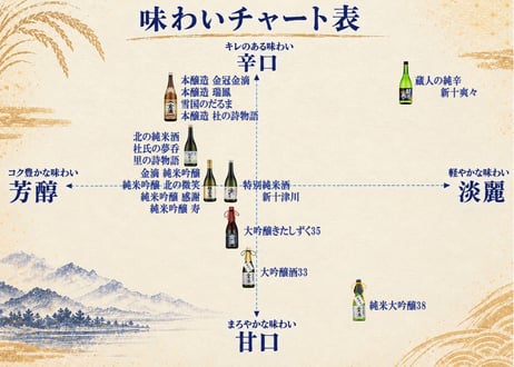 【蔵人の純辛 新十爽々（しんとそうそう）720ml】 　全国から集まった“173通”の想いをのせて── 名付け親は、あなたかもしれなかった。