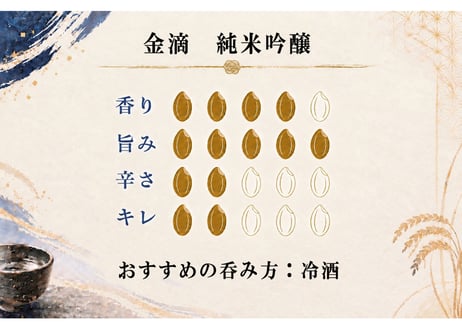 金滴 純米吟醸　720ml