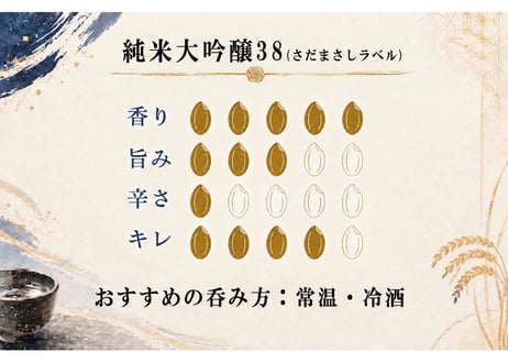 純米大吟醸酒38　1800ml