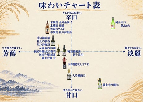 純米辛口　秋あがり　720ml