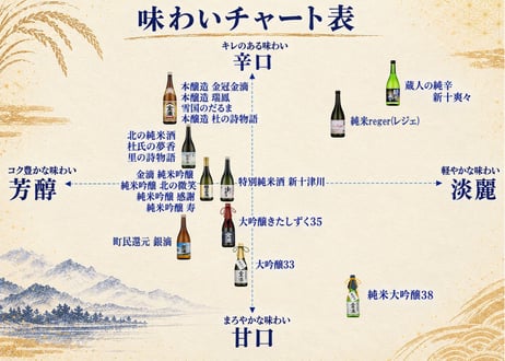 町民還元　銀滴　720ml