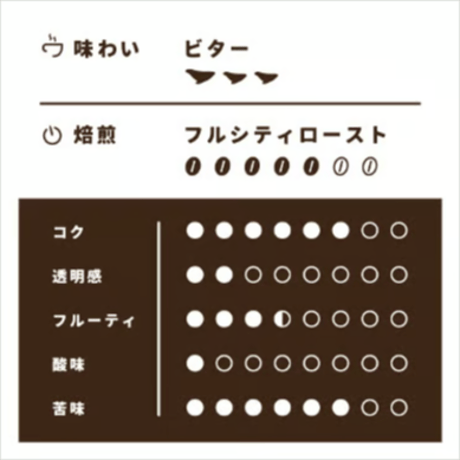 【Lサイズ】ブラジル・プレミアムショコラ（生豆500g）
