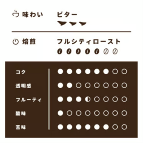 【Mサイズ】ブラジル・プレミアムショコラ（生豆250g）