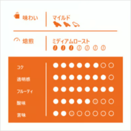 【Sサイズ】エクアドル・マルケサ・メホラード（生豆125g）