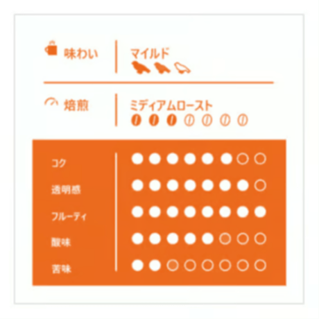 【Mサイズ】エクアドル・マルケサ・メホラード（生豆250g）