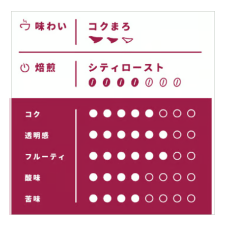 【Sサイズ】メキシコ・エル・チフロン（生豆125g）