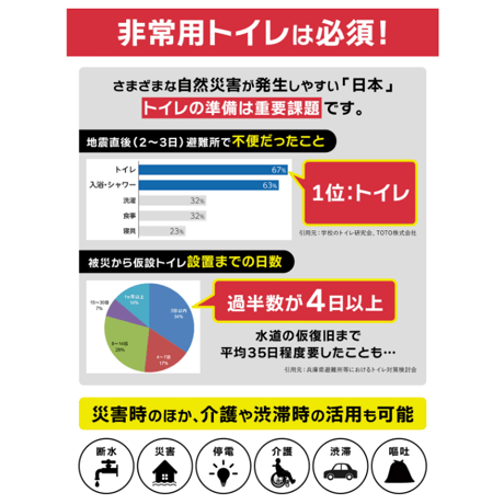 非常用トイレ　100回分セット