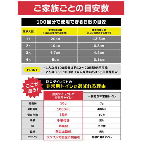非常用トイレ　100回分セット