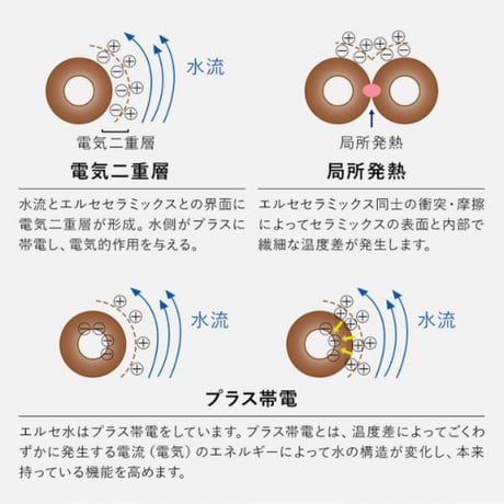 エルセ　Babuシャワーヘッド
