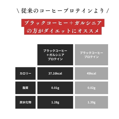 400g ダイエットコーヒープロテイン（ブラックコーヒー＋ガルシニア）