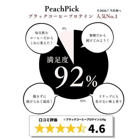 400g ダイエットコーヒープロテイン（ブラックコーヒー＋ガルシニア）