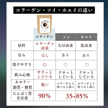 【無糖】カフェインレスブラックコーヒープロテイン デカフェ