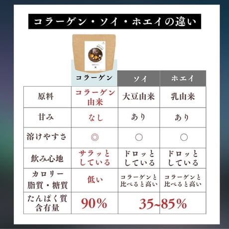 【公式サイト限定販売】選べるお試し個包装！【無糖】カフェインレス紅茶プロテイン