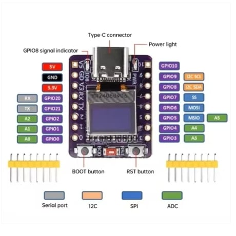 ESP32-C3 OLED開発ボード