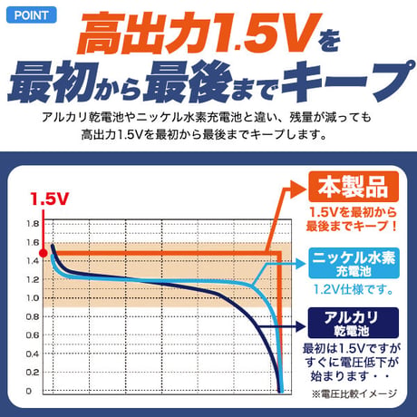 リチウムイオン充電池(単3形×1本)(Type-C)