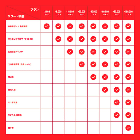【#Luvless】ゆうま生誕祭を盛大に開催したい！
