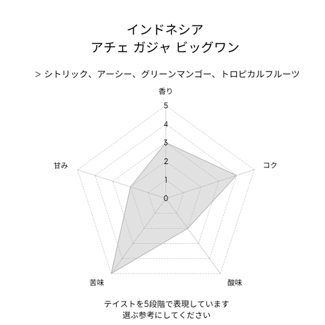 インドネシア
