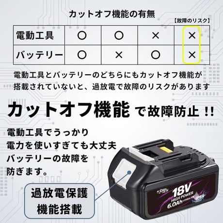 マキタ互換リチウムイオンバッテリー　高性能バッテリーをちょうどいい価格で