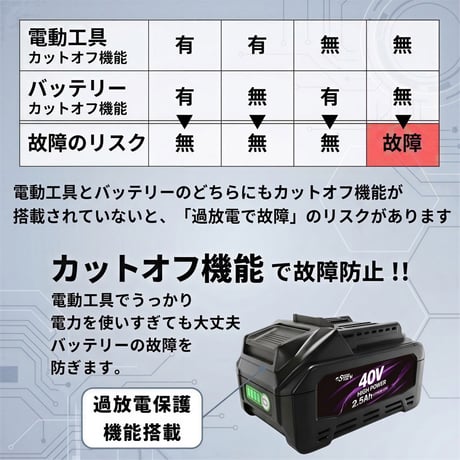 マキタ互換40Vリチウムイオンバッテリー　安全・コスパ良し・カットオフ機能付き