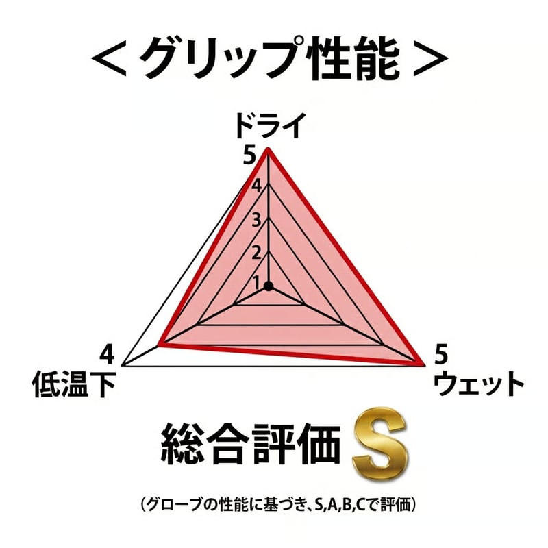 TUTO Secutor ELITE HYBRID（BLACK） I サッカーGKグローブ◇送
