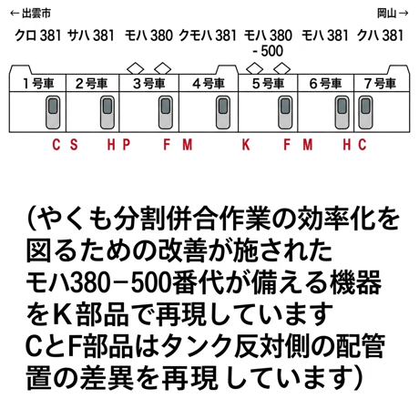 381系ゆったりやくもノーマル編成 7両分トイレタンク・車端パーツ Ver.2/Nゲージ