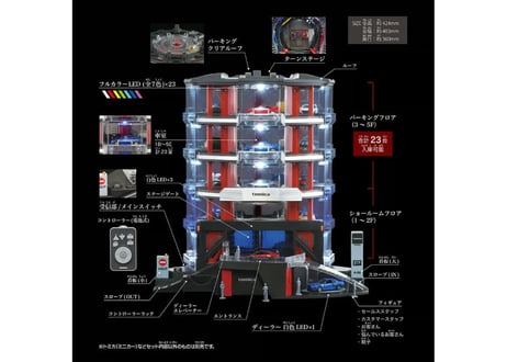タカラトミー tomica+ Automated tomica PARKING with showroom 【代引・クレカ不可】