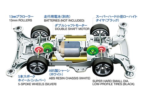 タミヤ 1/32 ミニ四駆PRO No.64 ティクシヴ（MEシャーシ）