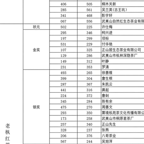 桐木古欉紅茶 2025 武夷紅茶品評会受賞　特別予約割引販売