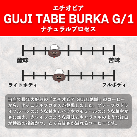 【浅煎り】エチオピア GUJI TABE BURKA G/1 ナチュラル (150g)