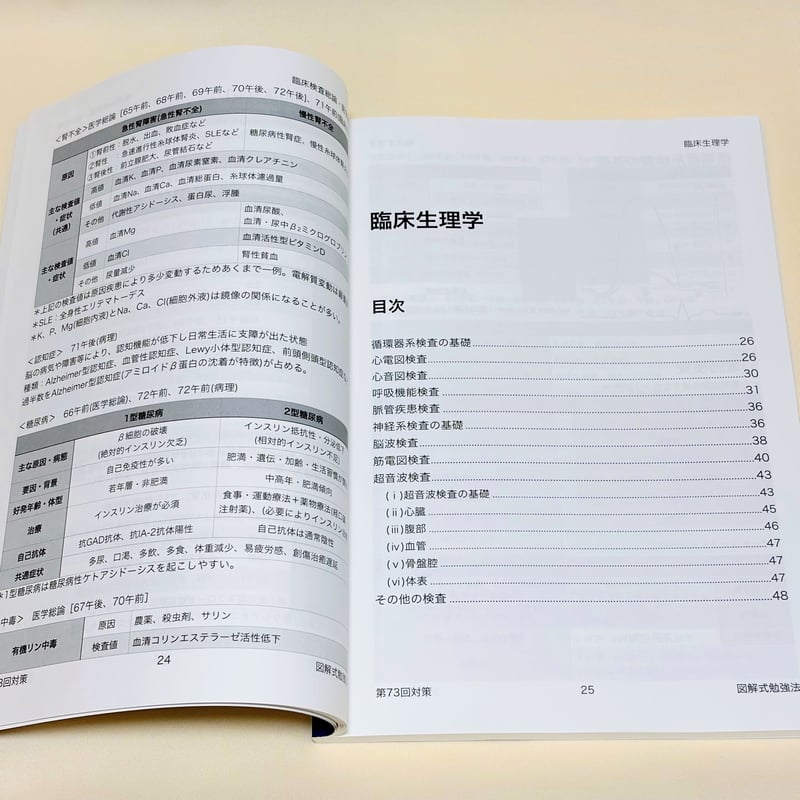 第73回 臨床検査技師国家試験 完全対策書 | 図解式勉強法